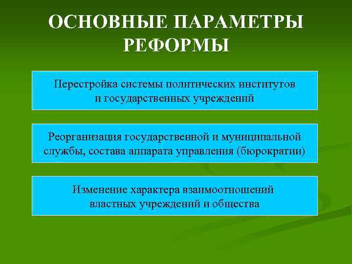 ОСНОВНЫЕ ПАРАМЕТРЫ РЕФОРМЫ Перестройка системы политических институтов и государственных учреждений Реорганизация государственной и муниципальной