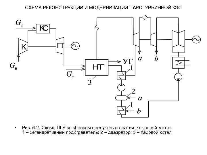 Схема пгу тэц