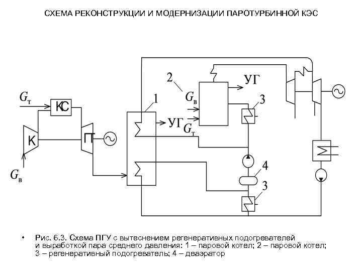 Схема пгу тэц