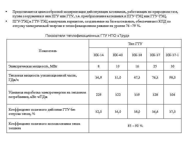  • • Представляется целесообразной модернизация действующих котельных, работающих на природном газе, путем сооружения