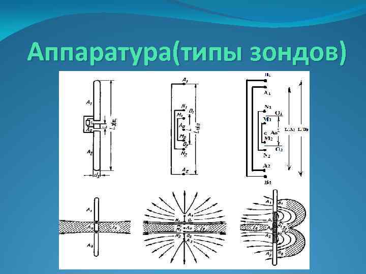 Аппаратура(типы зондов) 