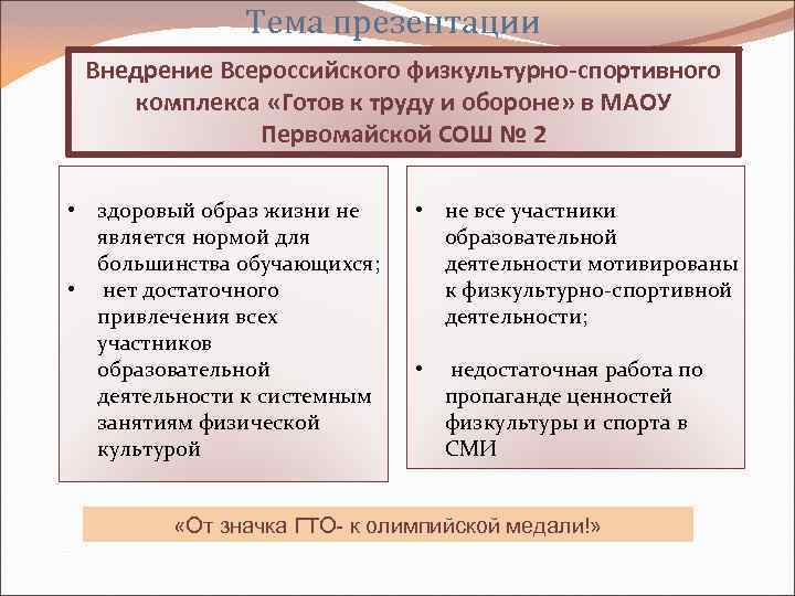 Тема презентации Внедрение Всероссийского физкультурно-спортивного комплекса «Готов к труду и обороне» в МАОУ Первомайской