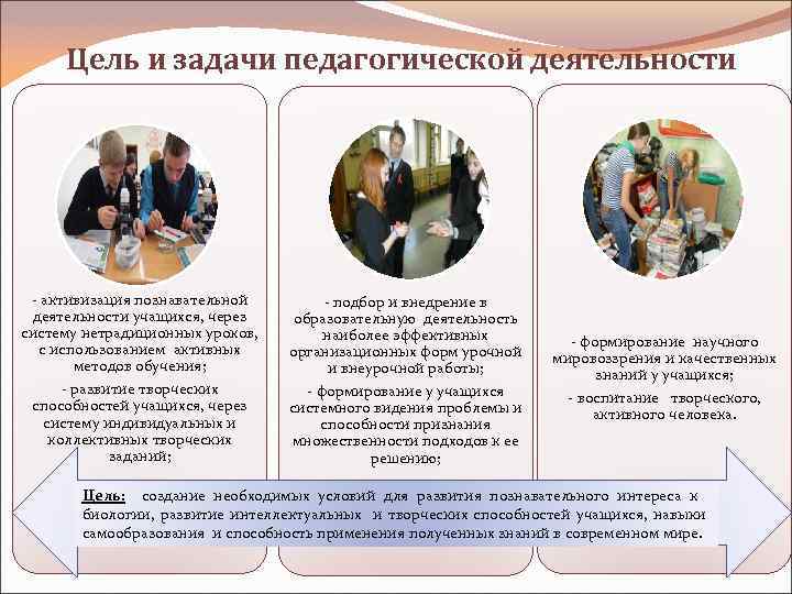 Цель и задачи педагогической деятельности - активизация познавательной деятельности учащихся, через систему нетрадиционных уроков,