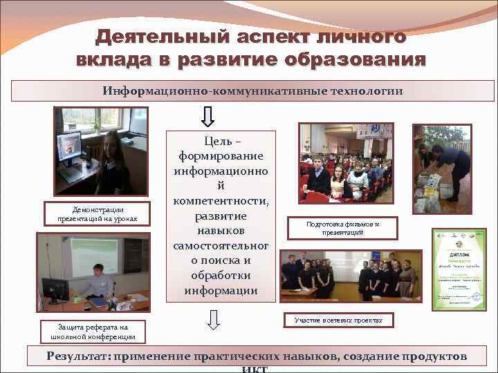 Деятельный аспект личного вклада в развитие образования Информационно-коммуникативные технологии Демонстрации презентаций на уроках Защита