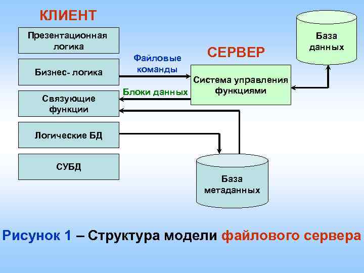 Бизнес логика проекта