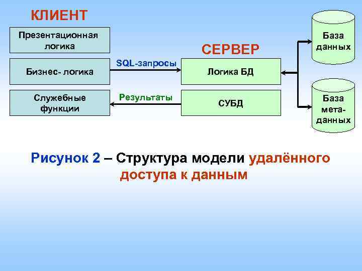 Бизнес логика проекта