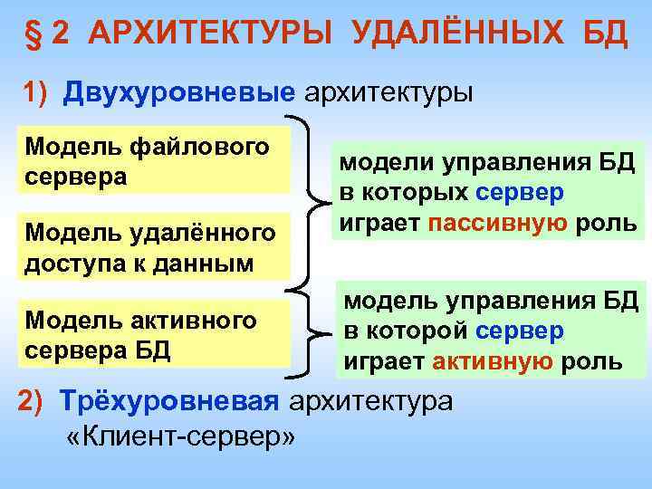 § 2 АРХИТЕКТУРЫ УДАЛЁННЫХ БД 1) Двухуровневые архитектуры Модель файлового сервера Модель удалённого доступа