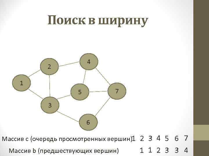 Поиск в ширину схема