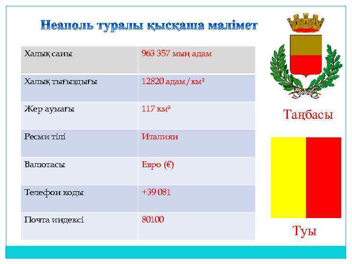 Халық саны 963 357 мың адам Халық тығыздығы 12820 адам/км² Жер аумағы 117 км²