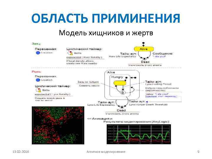 ОБЛАСТЬ ПРИМИНЕНИЯ Модель хищников и жертв 13. 02. 2018 Агентное моделирование 9 