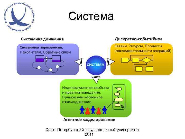 Система санкт