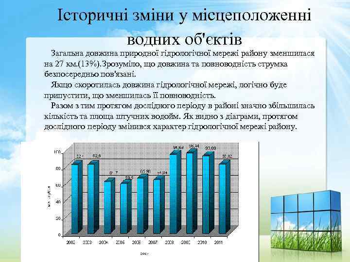 Історичні зміни у місцеположенні водних об'єктів Загальна довжина природної гідрологічної мережі району зменшилася на