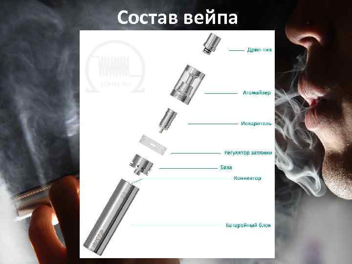 Состав вейпа 