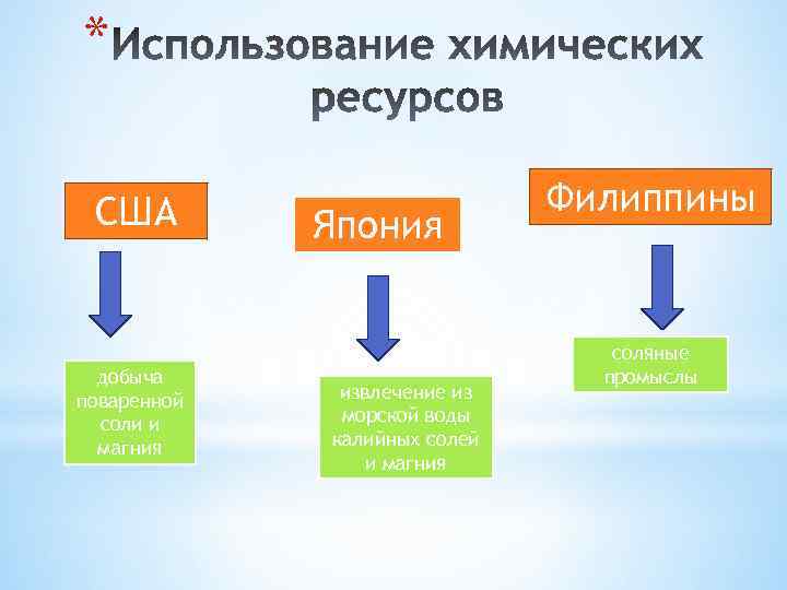 * США добыча поваренной соли и магния Япония извлечение из морской воды калийных солей