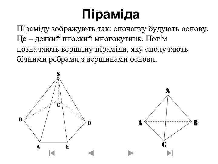 Піраміда Піраміду зображують так: спочатку будують основу. Це – деякий плоский многокутник. Потім позначають