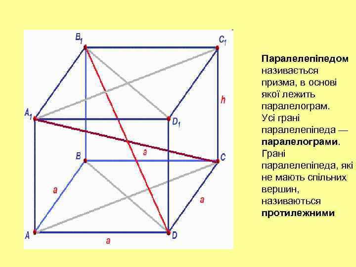 Паралелепіпедом називається призма, в основі якої лежить паралелограм. Усі грані паралелепіпеда — паралелограми. Грані