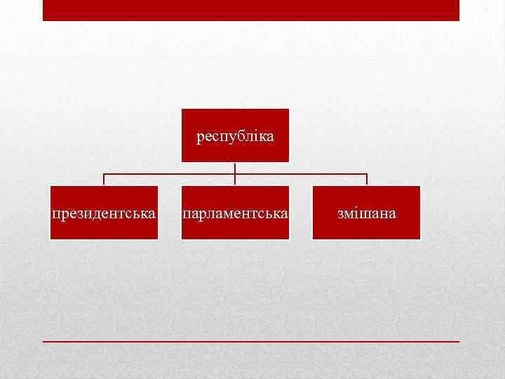 республіка президентська парламентська змішана 