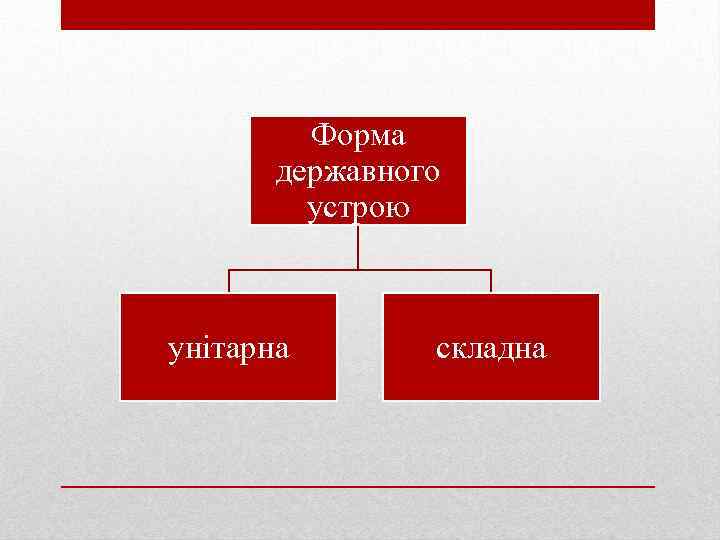 Форма державного устрою унітарна складна 