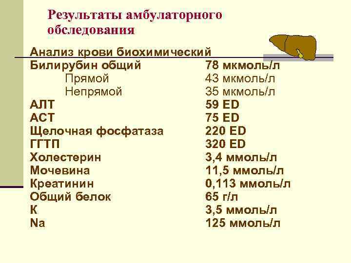 Результаты амбулаторного обследования Анализ крови биохимический Билирубин общий 78 мкмоль/л Прямой 43 мкмоль/л Непрямой