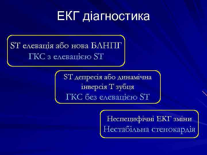 ЕКГ діагностика ST елевація або нова БЛНПГ ГКС з елевацією ST ST депресія або