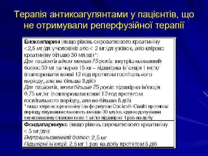 Терапія антикоагулянтами у пацієнтів, що не отримували реперфузійної терапії 