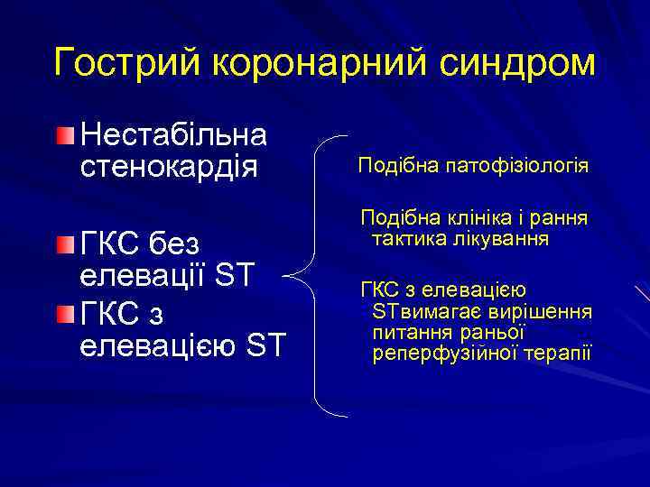 Гострий коронарний синдром Нестабільна стенокардія ГКС без елевації ST ГКС з елевацією ST Подібна