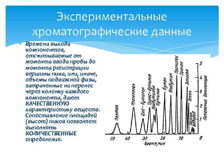 Экспериментальные хроматографические данные Времена выхода компонентов, отсчитываемые от момента ввода пробы до момента регистрации