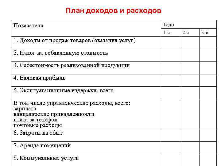 Финансовый план суммирующий доходы и расходы за определенный период времени