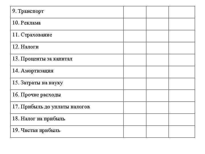 9. Транспорт 10. Реклама 11. Страхование 12. Налоги 13. Проценты за капитал 14. Амортизация