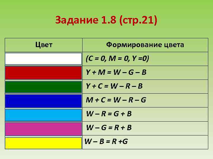 Задание 1. 8 (стр. 21) Цвет Формирование цвета (C = 0, M = 0,