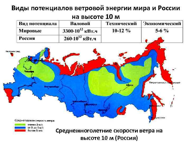 Виды потенциалов ветровой энергии мира и России на высоте 10 м Среднемноголетние скорости ветра