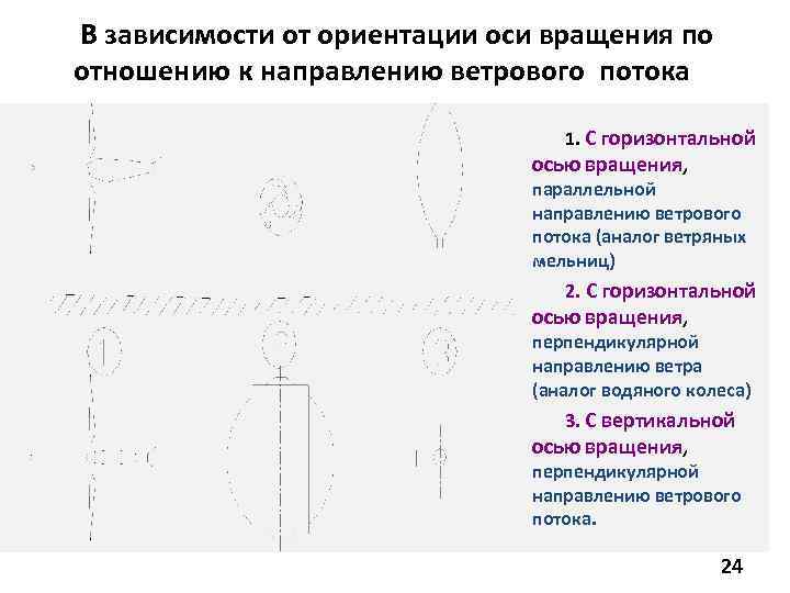  В зависимости от ориентации оси вращения по отношению к направлению ветрового потока 1.