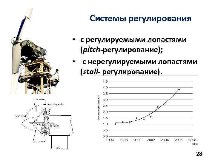 Системы регулирования • с регулируемыми лопастями (pitch-регулирование); • с нерегулируемыми лопастями (stall- регулирование). 28