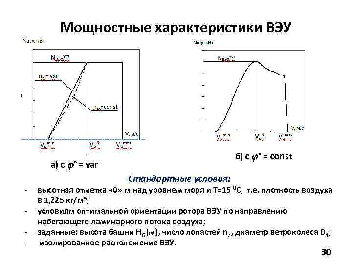 Мощностные характеристики ВЭУ б) с ° = const а) с ° = var -