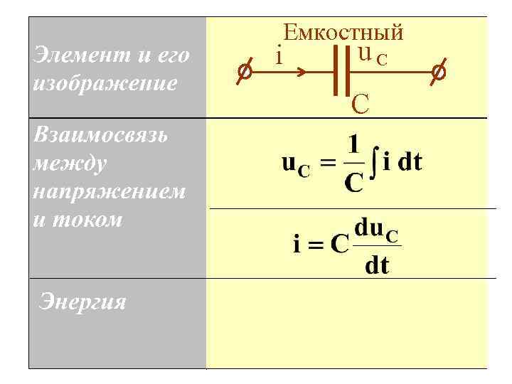 Емкостный i u. С С 