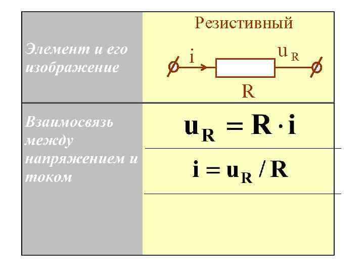 Резистивный u. R i R 