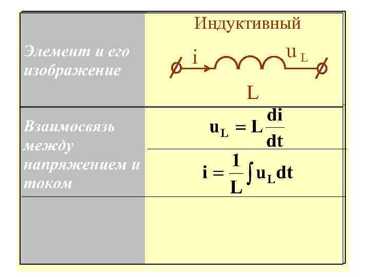 Индуктивный u. L i L 