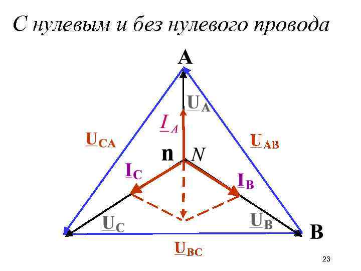 Векторная диаграмма трехфазной цепи звезда с нулевым проводом