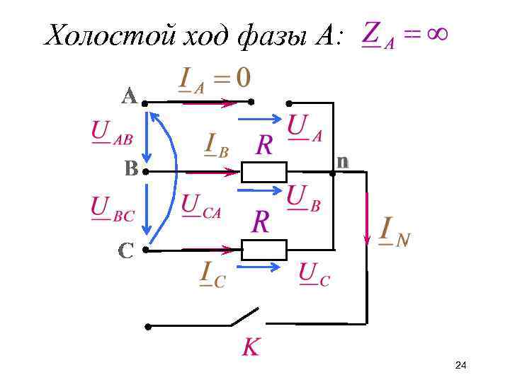 Холостой ход фазы А: 24 