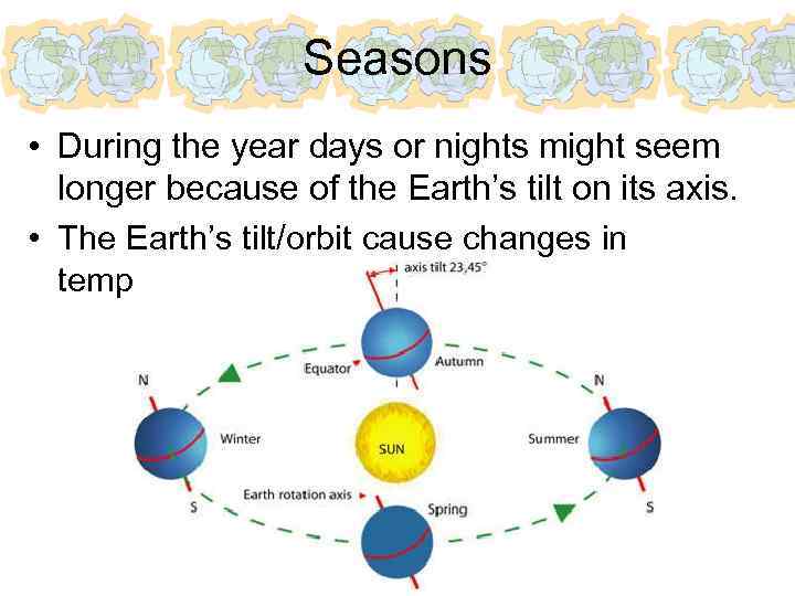Seasons • During the year days or nights might seem longer because of the
