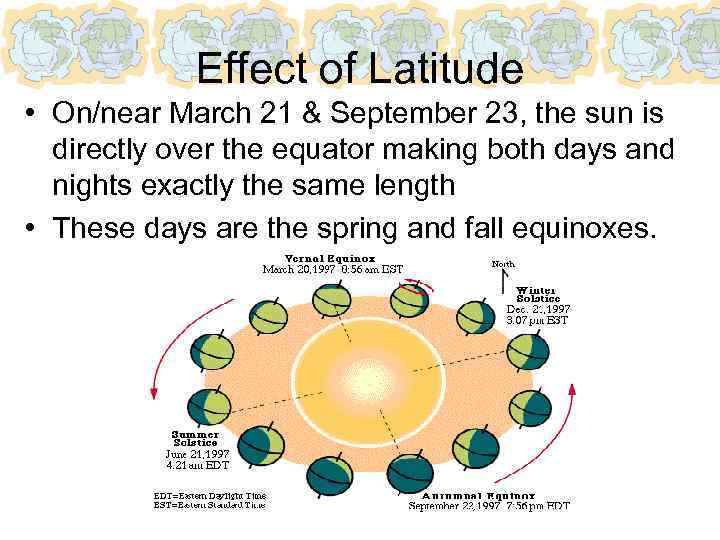 Effect of Latitude • On/near March 21 & September 23, the sun is directly