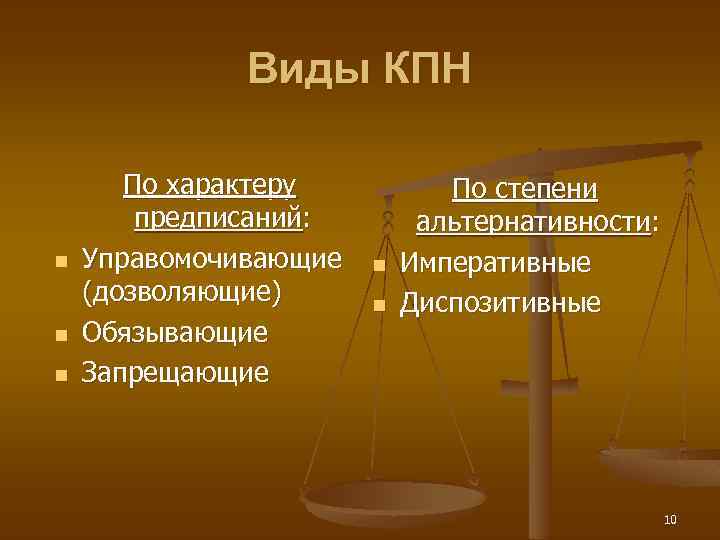 Виды КПН n n n По характеру предписаний: Управомочивающие (дозволяющие) Обязывающие Запрещающие n n