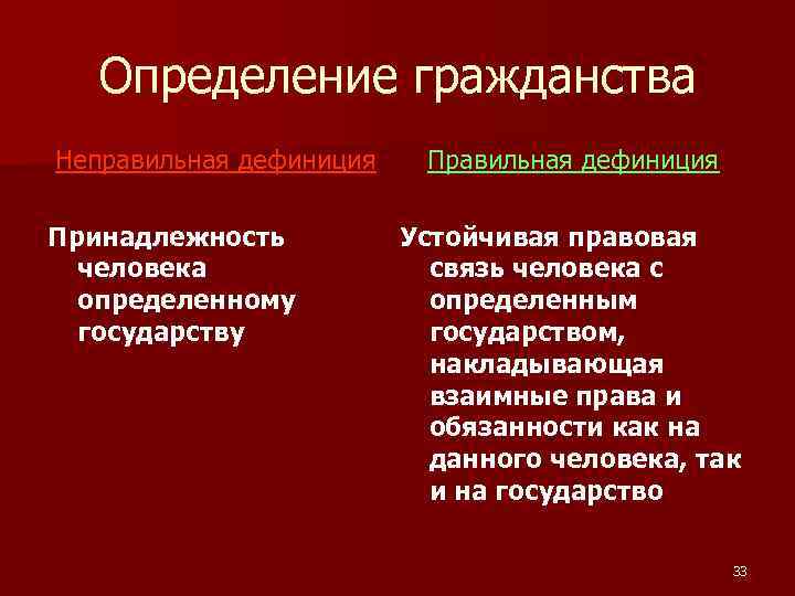 Определение гражданства Неправильная дефиниция Принадлежность человека определенному государству Правильная дефиниция Устойчивая правовая связь человека