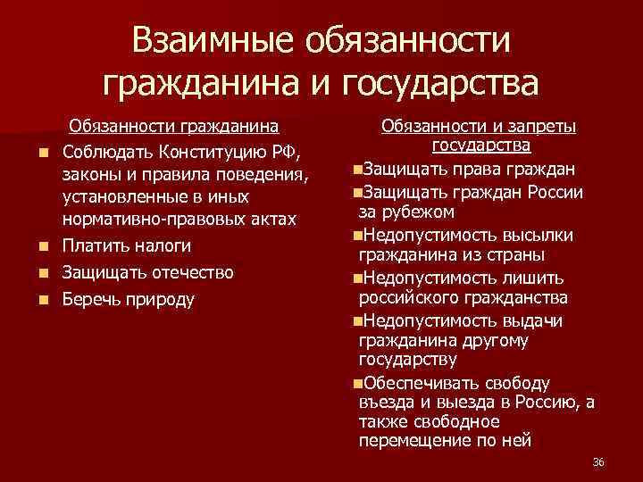 Взаимная ответственность государства и гражданина