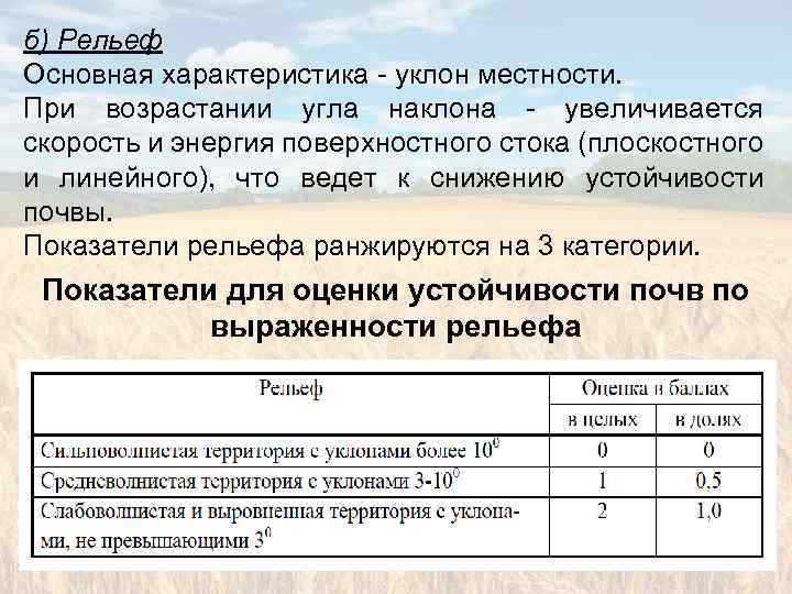 Рельеф оценка. Оценка рельефа. Параметры оценки рельефа. Оценка уклонов рельефа. Характеристика показатели рельефа.