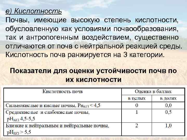 Кислотность почвы для роз. Кислотность почвы. Почвы обладающие высокой кислотностью. Лаванда кислотность почвы. Устойчивость по баллам.