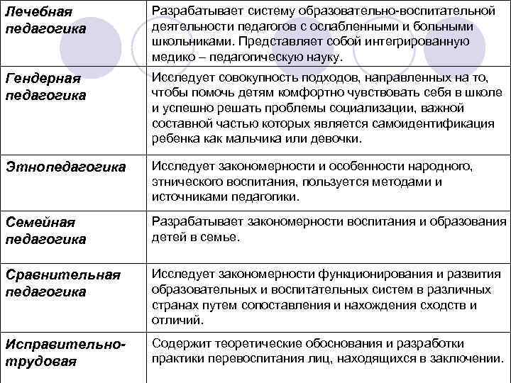 Лечебная педагогика Разрабатывает систему образовательно-воспитательной деятельности педагогов с ослабленными и больными школьниками. Представляет собой