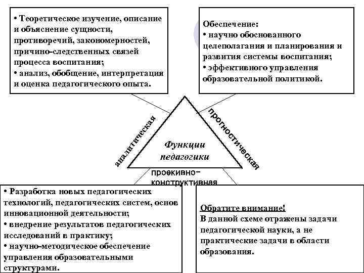  • Теоретическое изучение, описание и объяснение сущности, противоречий, закономерностей, причино-следственных связей процесса воспитания;