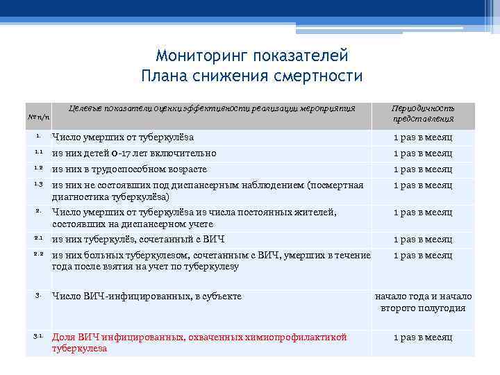 План мероприятий по снижению смертности населения от основных причин