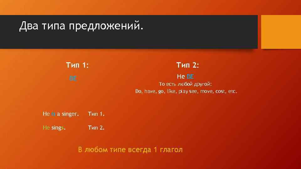 Два типа предложений. Тип 1: Тип 2: Не BE BE То есть любой другой: